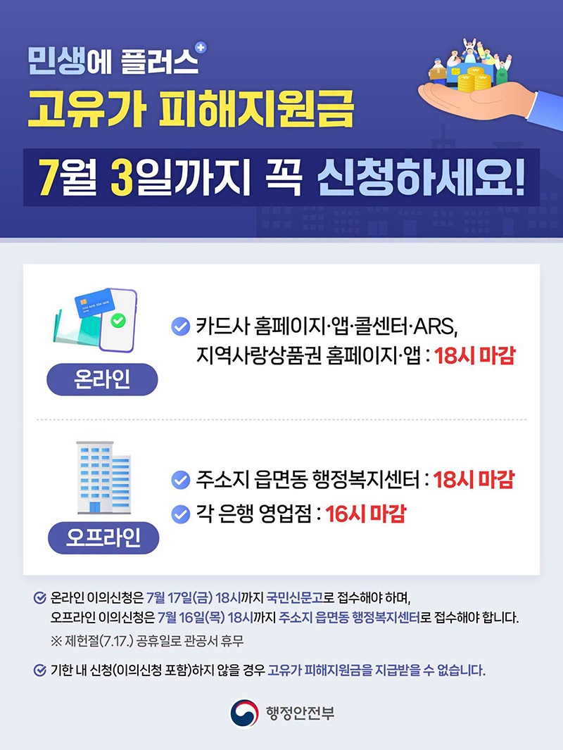 민생에 플러스 ■ 고유가 피해지원금 7월 3일까지 꼭 신청하세요! (온라인) 카드사 홈페이지·앱·콜센터·ARS, 지역사랑상품권 홈페이지·앱: 18시 마감 (오프라인) - 주소지 읍면동 행정복지센터: 18시 마감 - 각 은행 영업점: 16시 마감 · 온라인 이의신청은 7월 17일(금) 18시까지 국민신문고로 접수해야 하며, 오프라인 이의신청은 7월 16일(목) 18시까지 주소지 읍면동 행정복지센터로 접수해야 합니다. ※ 제헌절(7.17.) 공휴일로 관공서 휴무 · 기한 내 신청(이의신청 포함)하지 않을 경우 고유가 피해지원금을 지급받을 수 없습니다. 
